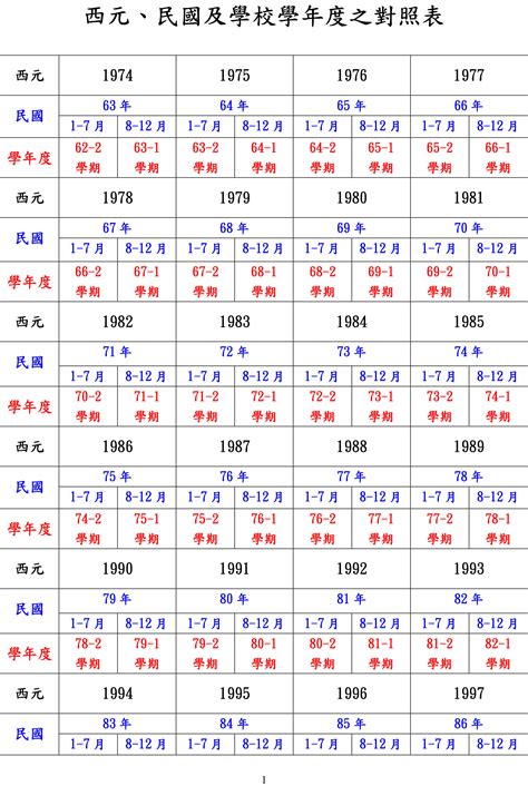 民國47年|47年是幾年？ 年齢對照表